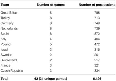 Making Every “Point” Count: Identifying the Key Determinants of Team Success in Elite Men’s Wheelchair Basketball